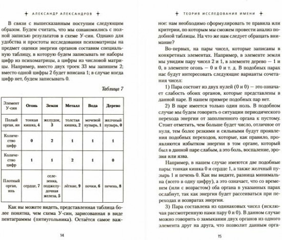 Женские имена. Цифровой психоанализ
