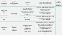 Средство для защиты цветов и картофеля - Фото 2