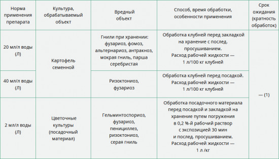 Средство для защиты цветов и картофеля