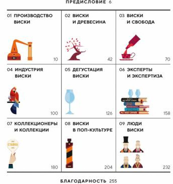 Всё, что вам нужно знать о виски