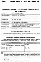 Грамматика английского языка. 5–9 классы. Краткий справочник. ФГОС - Фото 1