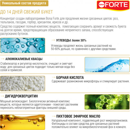 Удобрение для срезанных цветов
