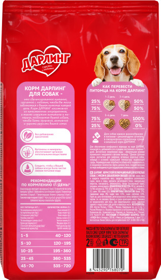 Корм для собак с мясом и овощами