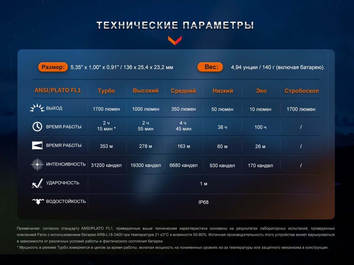Фонарь «Fenix PD35» | PD | Fenix | Фото 7