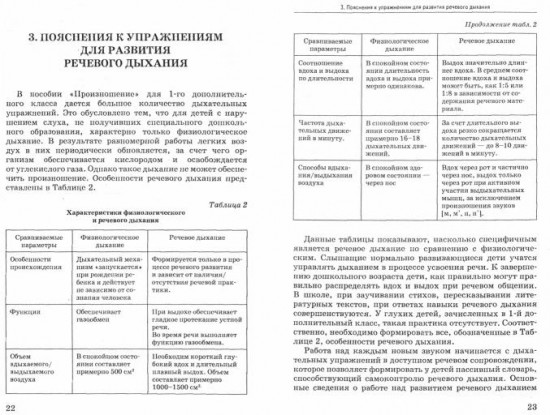 Обучение произносительной стороне