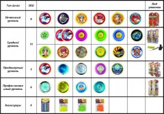 Игрушка Йо-Йо "Sonic Storm" - Фото 5