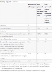 Таблетки жевательные для детей «Витамин С» - Фото 2