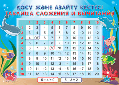 Плакат «Учись считать. Таблица сложения» - Фото 1