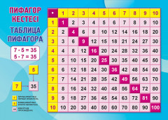 Плакат «Таблица умножения. Таблица Пифагора» - Фото 1