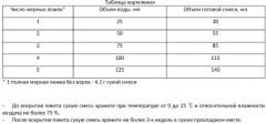 Сухая молочная смесь специализированная «Premium» - Фото 2