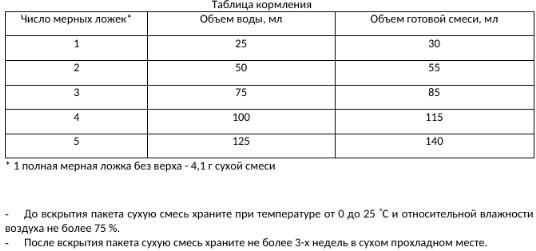 Сухая молочная смесь «Premium»