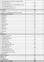 Готовая молочная смесь адаптированная «Premium 2» - Фото 3