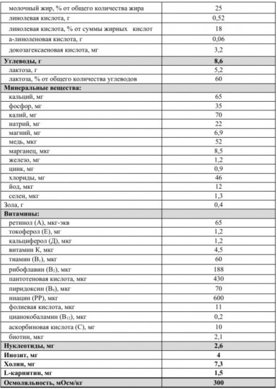 Готовая молочная смесь адаптированная «Premium 2»