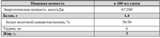 Готовая молочная смесь адаптированная «Premium 2»