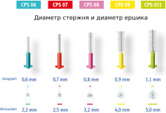 Набор для гигиенического ухода за межзубными промежутками «Prime Start» - Фото 9