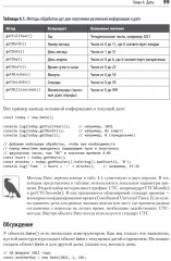JavaScript. Рецепты для разработчиков - Фото 2
