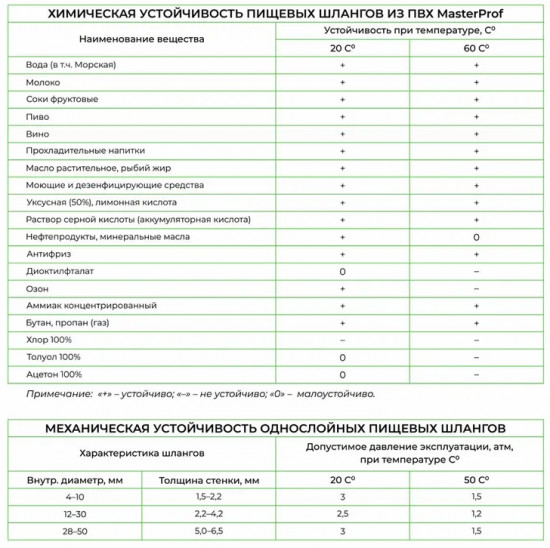 Шланг поливочный пищевой