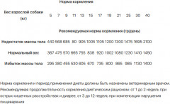 Корм для собак при проблемах пищеварения с тунцом «Gastrointestinal» - Фото 1