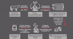 Лакомство для собак сублимированное «Говяжий хвост» - Фото 2