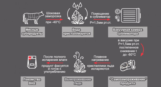 Лакомство для собак «Говяжий хвост»