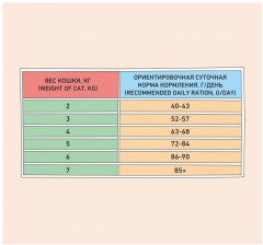 Корм для кошек с индейкой «Urinary care» - Фото 8