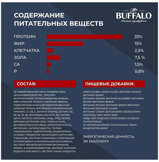 Корм для взрослых кошек с индейкой