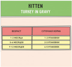 Корм для котят «Индейка в соусе» - Фото 3