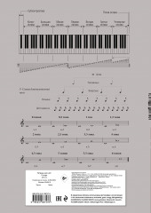 Тетрадь для нот «Гитара» - Фото 1