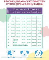 Корм для щенков и молодых собак «Мясное ассорти» - Фото 5