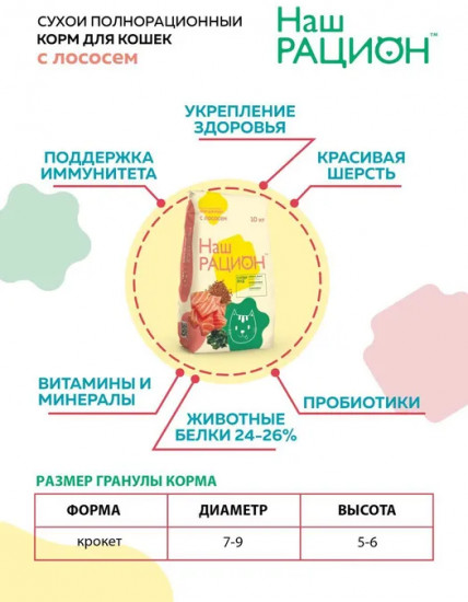 Корм для кошек с лососем