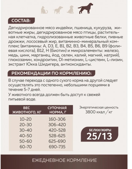 Корм для собак с индейкой