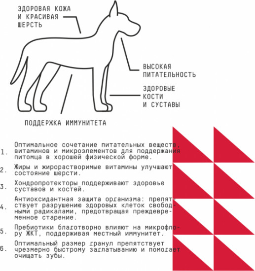 Корм для взрослых собак крупных пород