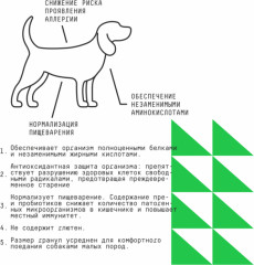 Корм для собак малых пород, склонных к аллергии со вкусом индейки - Фото 2