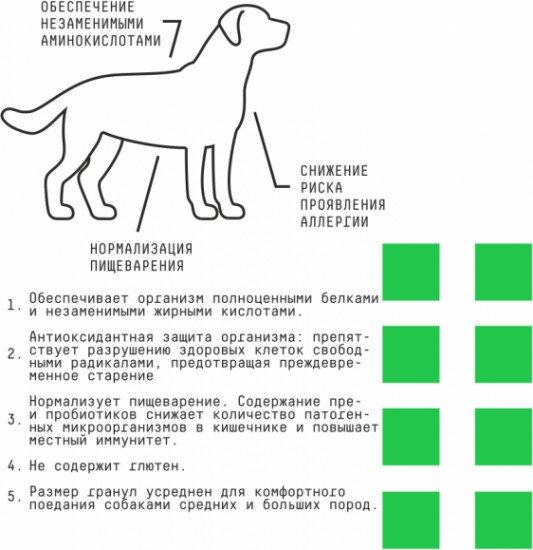 Корм для собак средних и крупных пород, склонных к аллергии со вкусом оленины