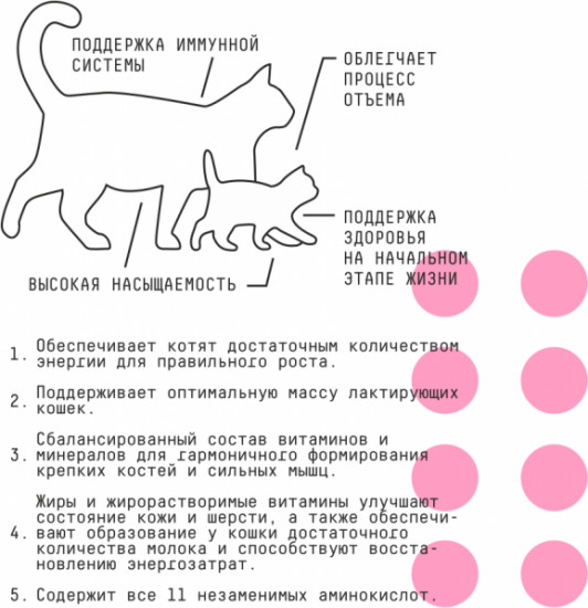 Корм корм для котят, беременных и кормящих кошек