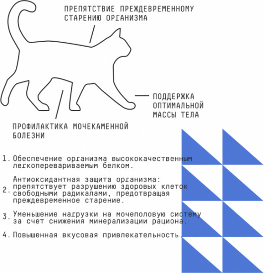 Корм для кошек старшего возраста