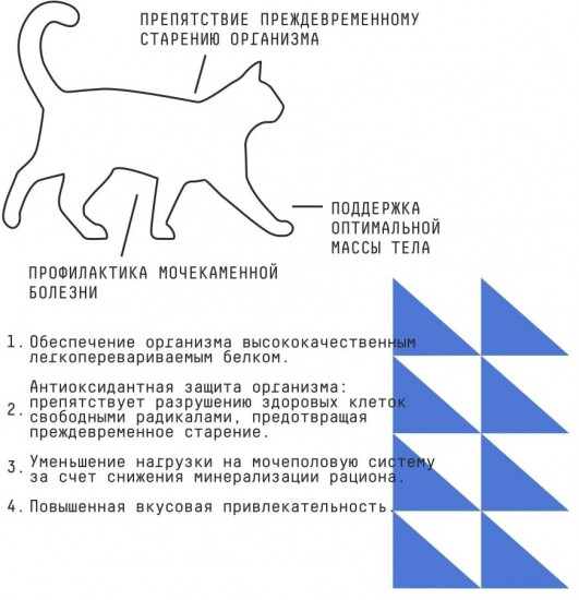 Корм для кошек старшего возраста