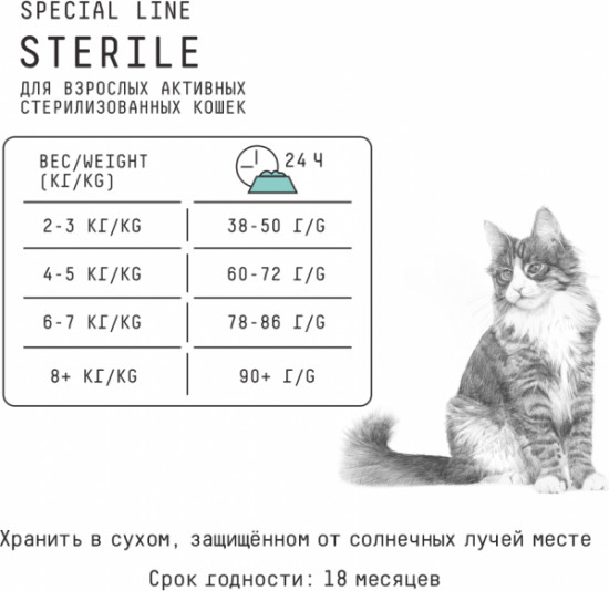 Корм для активных стерилизованных кошек
