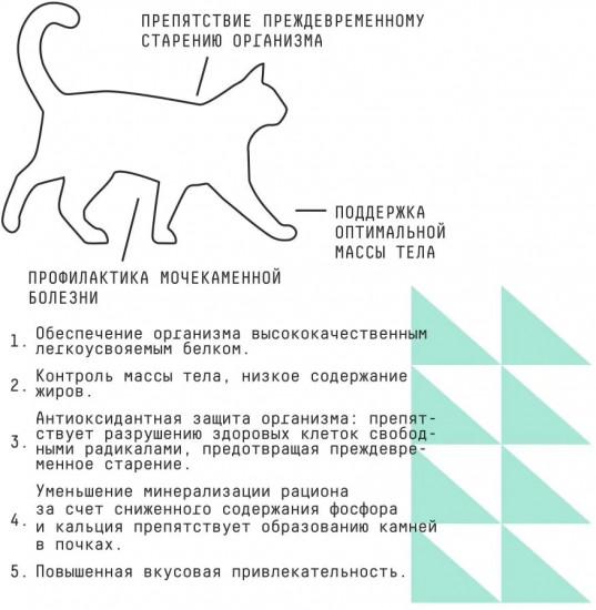 Корм для стерилизованных кошек
