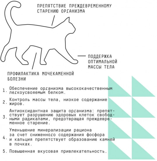 Корм для стерилизованных кошек