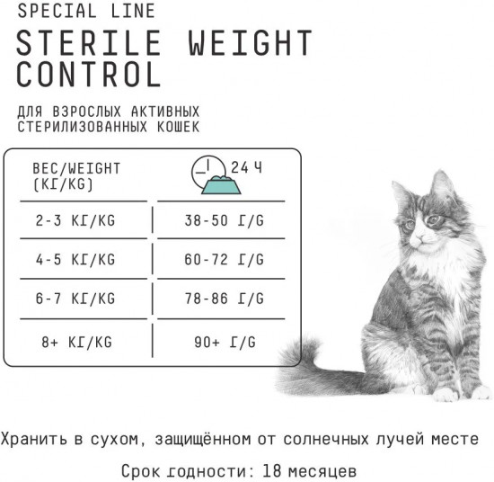 Корм для стерилизованных кошек