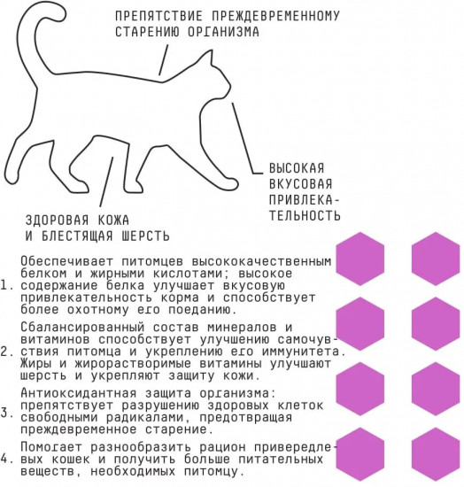 Корм для стерилизованных кошек