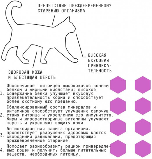 Корм для стерилизованных кошек