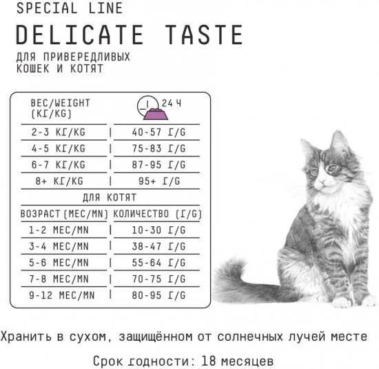 Корм для стерилизованных кошек