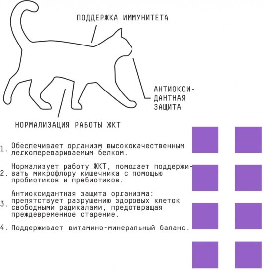 Корм для кошек с чувствительным пищеварением