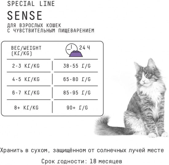 Корм для кошек с чувствительным пищеварением