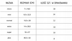 Прокладки женские урологические «Control Discreet» - Фото 2