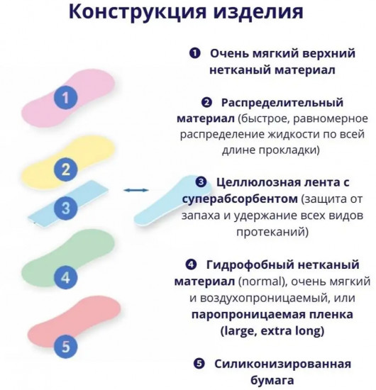 Прокладки женские «Panty Ultra»