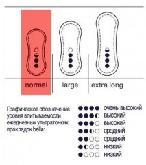Прокладки женские «Panty Ultra» - Фото 5