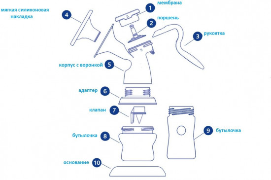 Молокоотсос ручной